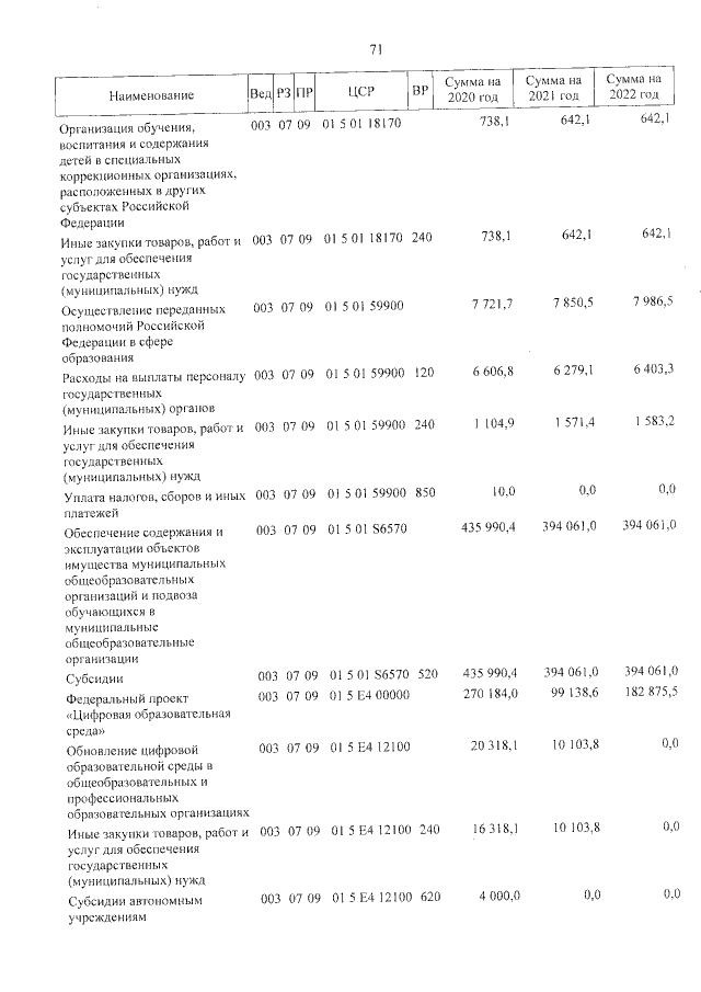 Увеличить