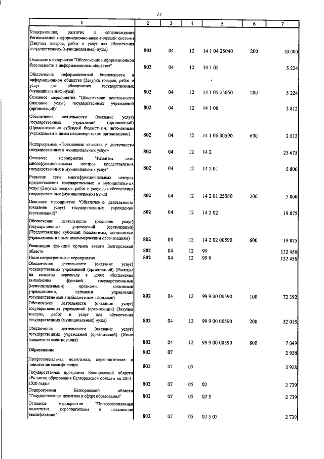 Увеличить