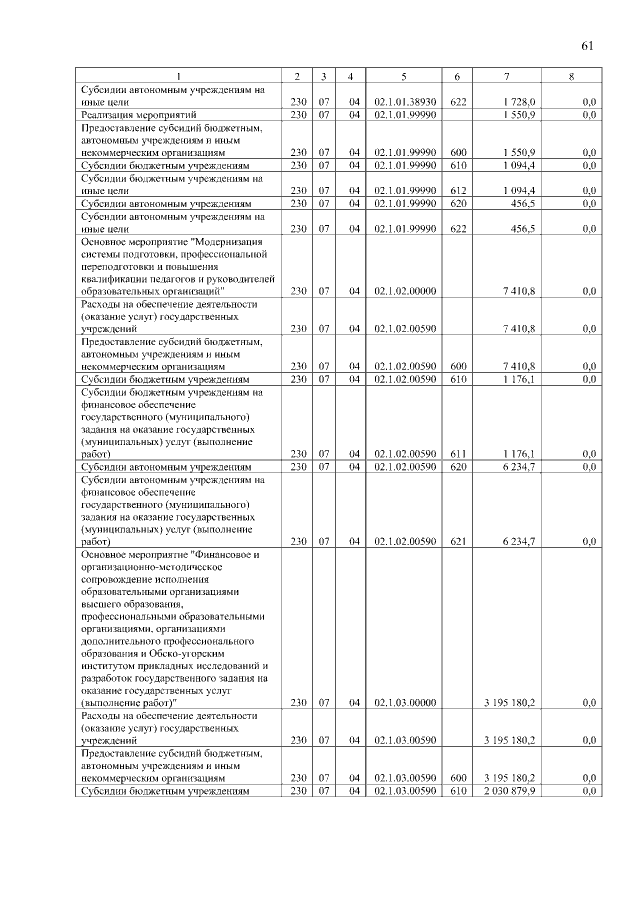 Увеличить