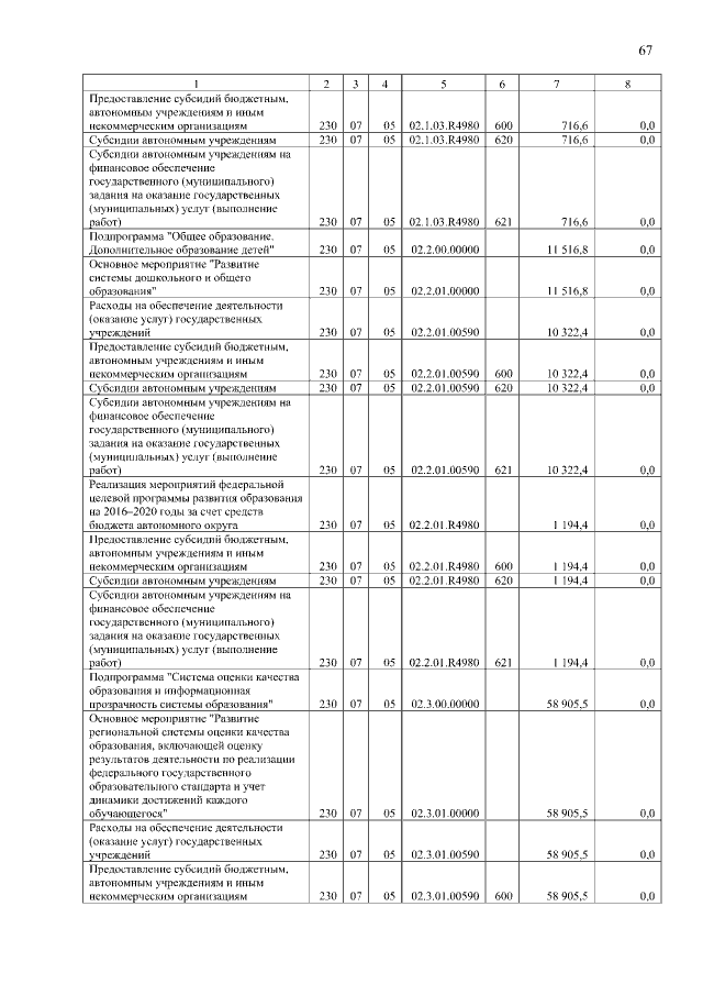 Увеличить