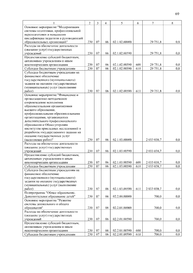 Увеличить