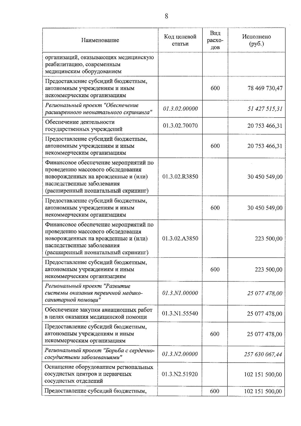 Увеличить