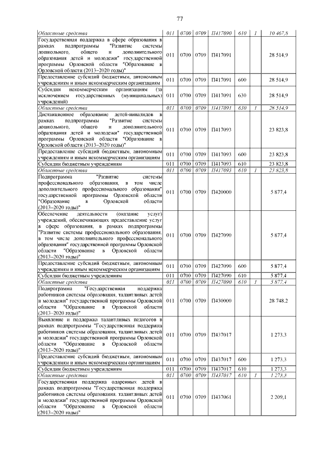 Увеличить