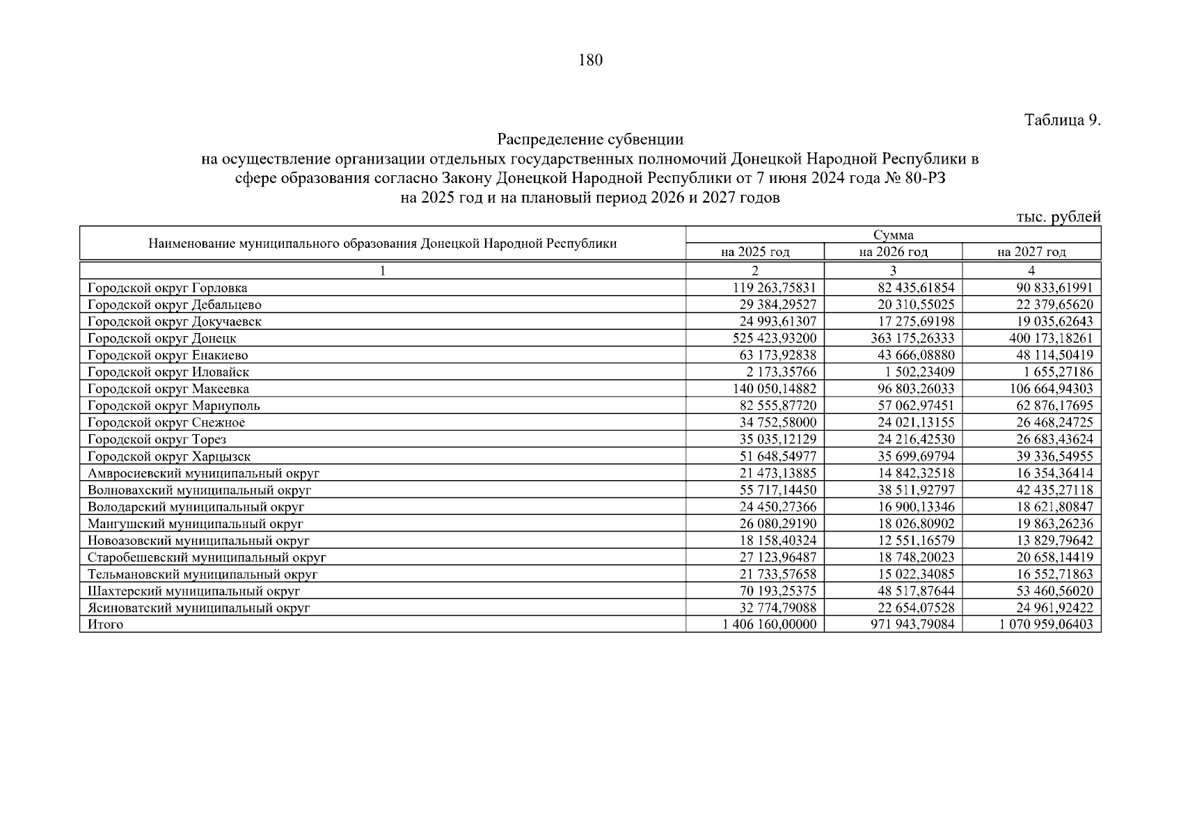 Увеличить