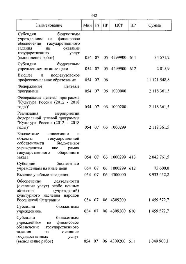 Увеличить